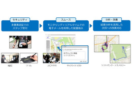 受付時間を約8割短縮!スポーツイベントの本人確認&動態測位がスムーズに 画像