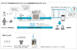 公共機関向けIoTソリューションの提供でシスコとPhone Appliが協業