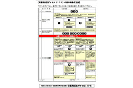 防災週間期間中に「災害用伝言ダイヤル」が体験可能に！ 画像