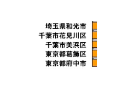 【スピード速報】市町村別最速は埼玉県和光市、2、3位は千葉市の花見川区と美浜区 画像