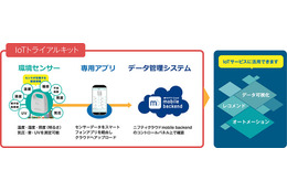 IoTサービスの開発を支援するIoTトライアルキット……ニフティ