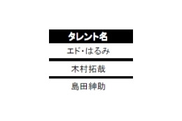 人員不足なのに今年の平均採用コストは昨年の6割減!〜イーキャリアプラス調べ 画像