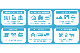 ソフトバンクが低消費電力でIoTを実現する「LoRaWAN」を提供