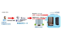 賃貸住宅の空室内覧にスマートロック活用!東急グループが実証実験スタート 画像