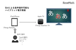 音声操作が可能、Apple TVで動作する無料電子黒板アプリ 画像