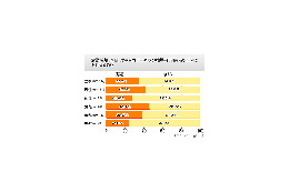 終電逃したらどうする？　「プチネカフェ難民」実態調査 画像