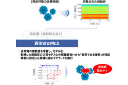 音で設備機器の異常を可視化する異音検知ソリューション 画像