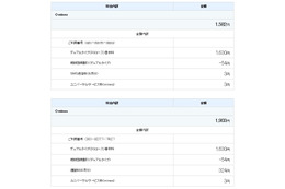 【体験レポート】夫婦で格安SIMに変更！最新月額料金を公開しよう 画像