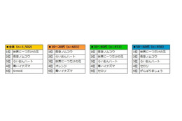 カラオケでSMAPといえばあの曲!アンケート調査 画像