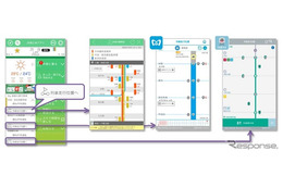 JR東日本・メトロ・東急3社がアプリ連携、列車位置と時刻表 画像