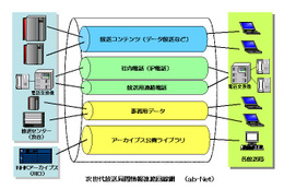 NHK、NTTコムと共同で放送コンテンツやIP電話などを扱う拠点間接続ネットワークを構築 画像