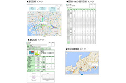 IoTで社用車の安全管理！BIGLOBEのカーテレマティクスサービスとは 画像