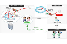 監視カメラの“故障を監視”するDNPの新サービス 画像