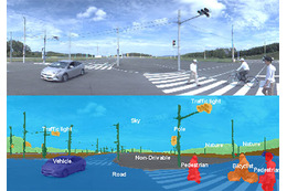 安全な自動運転を実現へ、デンソーと東芝がAI技術を共同開発 画像