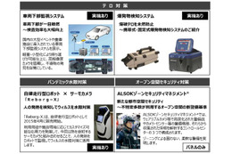 ALSOK、最新のテロ対策システム&機器を実機展示……危機管理産業展見どころ 画像