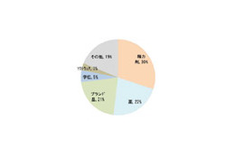 ブラジル、トルコ、中国で「ゾンビPC」が増えている！〜G DATA調べ 画像