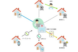 AI＆IoTの在宅医療＆見守り活用！佐賀の病院で実証実験 画像