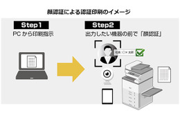 なりすましや置き忘れを抑止する顔認証印刷ソリューション