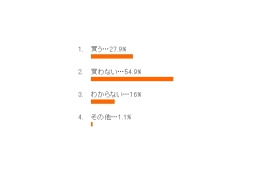 RBBアンケート結果報告:「あなたはiPhoneを買いますか?」 画像