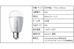 照明をIoT化するスマートライトが「インテリジェントホーム」に追加 画像