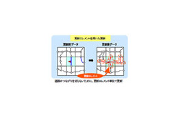 日立、独自の地図差分更新技術を用いた電子地図変換・配信サービスを開始〜最新の地図情報を短時間で更新 画像