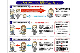 災害時に多言語対応を担う自治体向けコールセンターサービス 画像