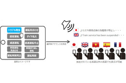 京急電鉄が緊急時の多言語対応強化！実証実験を実施