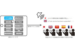 京急電鉄が緊急時の多言語対応強化！実証実験を実施 画像