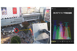 電波干渉が激しい場所でのIPカメラの無線伝送が可能に!?　日本電業工作が伝送試験に成功　