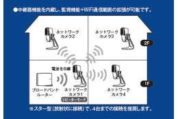 Wi-Fi中継器にもなる!お手軽設置が可能な無線IPカメラ 画像