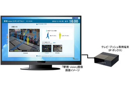 混雑状況をテレビで確認できる「駅視-vision」が東急線60駅で正式導入