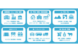 ソフトバンクと藤枝市、見守りや徘徊対策に活用できるIoTプラットフォームを構築へ 画像