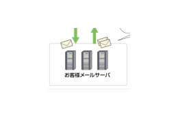 IIJ、「IIJセキュアMXサービス」において送信ドメイン認証技術「DKIM」に対応 画像