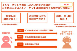 au携帯電話の「交換用携帯電話機お届けサービス」、コンビニ受け取りが可能に 画像