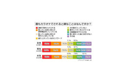 カラオケでいちばん嫌われる行為とは？　〜意識調査 画像