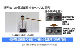 一般的な監視カメラで視線推定！NECの遠隔視線推定技術 画像