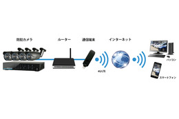 なんと、上りはデータ無制限！防犯カメラの無線運用に特化した通信プラン 画像