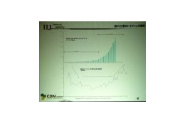 【IP.net速報】1年後には国内のトラフィックが数百Gbpsに膨れあがる　−IIJなどがブロードバンド戦略を講演 画像