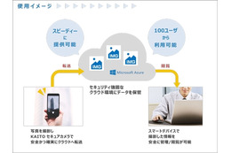 安全に本人確認書類の撮影ができるクラウド活用のカメラアプリ 画像