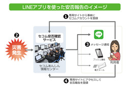 LINE活用の安否確認！ 「セコム安否確認サービス」がLINEと連携開始