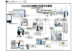 商品管理と防犯を一括管理する店舗向けソリューション