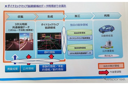 自動運転向けの地図データ、海外と共通認識目指す! 画像