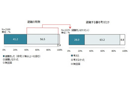 6割近くが避難せず！福島県沖地震及び津波への避難行動に関する調査結果