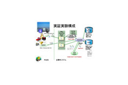 WipseとMS、OpenXMLの相互運用性に関する実証実験を実施、システム構築の手間を60%削減 画像