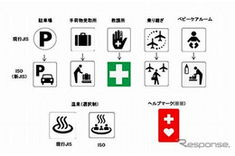 外国人観光客にも分かりやすい案内用ピクトグラム…経産省が変更案、「ヘルプマーク」も追加 画像