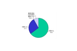 職場からのネット私的利用、中小規模ほど会社でもブログ、SNSで情報発信〜ネットスター調べ 画像