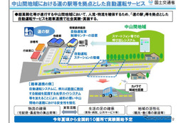 道の駅などを拠点とする自動運転サービスの実証実験、全国10カ所で実施