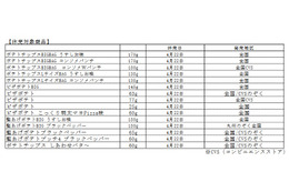 カルビーのポテチが多数、一時休売または終売に! 画像