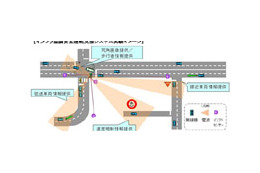 富士通、「高度道路交通システム」の実証実験を開始〜無線を使った協調で安全運転を支援 画像