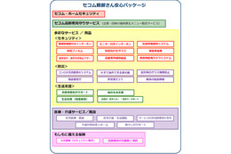 福利厚生として使えるセコムの見守りサービスパッケージ